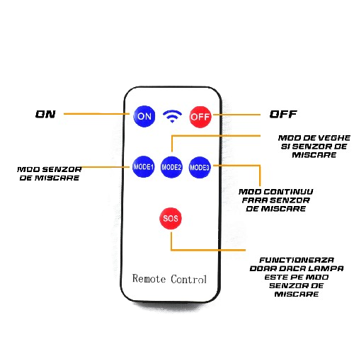 SET 4X Lampa solara 150W COB cu telecomanda + Lanterna CADOU